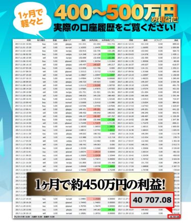 FXのスキャルピングはリスクが少なく利益が出せるのか?